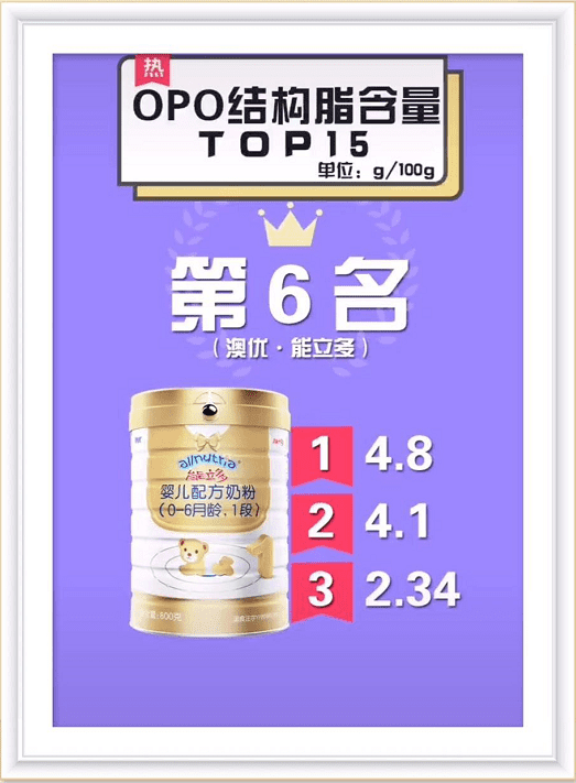 婴幼儿奶粉排行榜