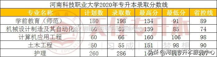 郑州华信学院成绩查询(郑州华信学院简介)