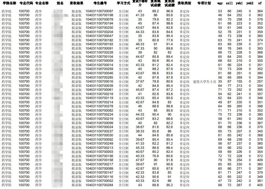 南昌大学研究生院(南昌大学研究生有哪些专业)