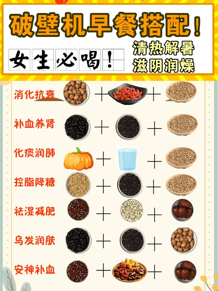 营养餐食谱大全(健康膳食食谱大全)