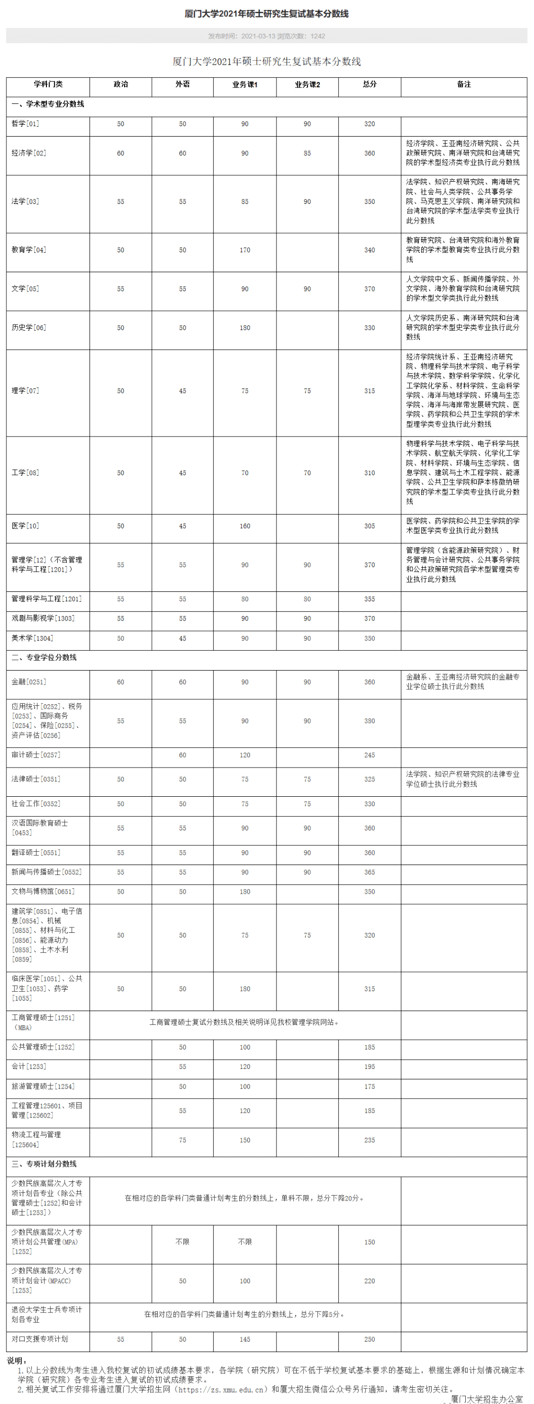 考研分数线2021(考研一般多少分过线)