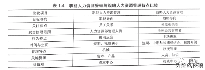 人力资源管理战略的内容(战略人力资源管理的内容)