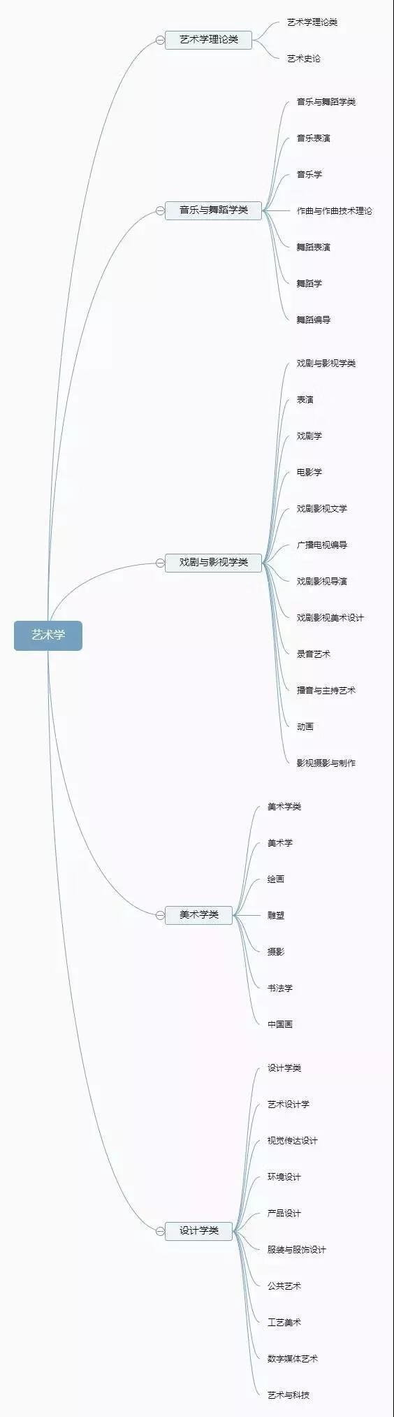 大学专业有哪些(现在的热门专业有哪些)