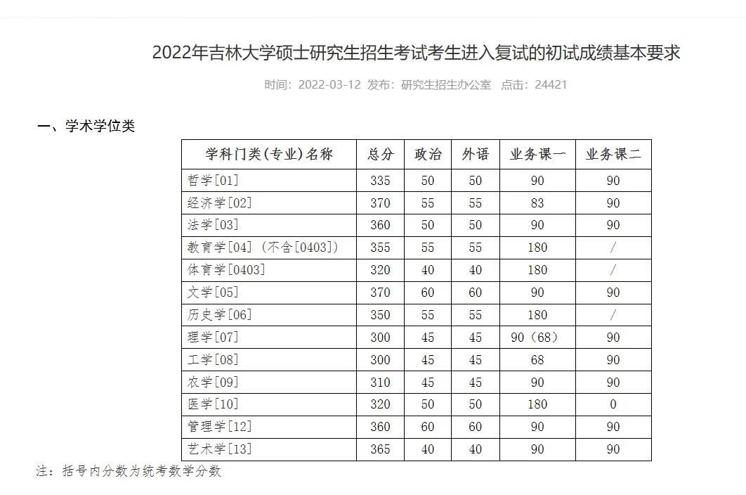 浙江大学研究生招生网(同济大学浙江学院官网)