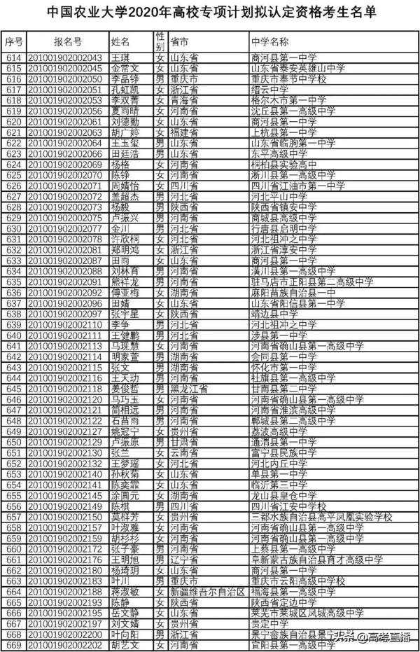 高校专项的大学降分表2020(高校专项计划毕业去向)