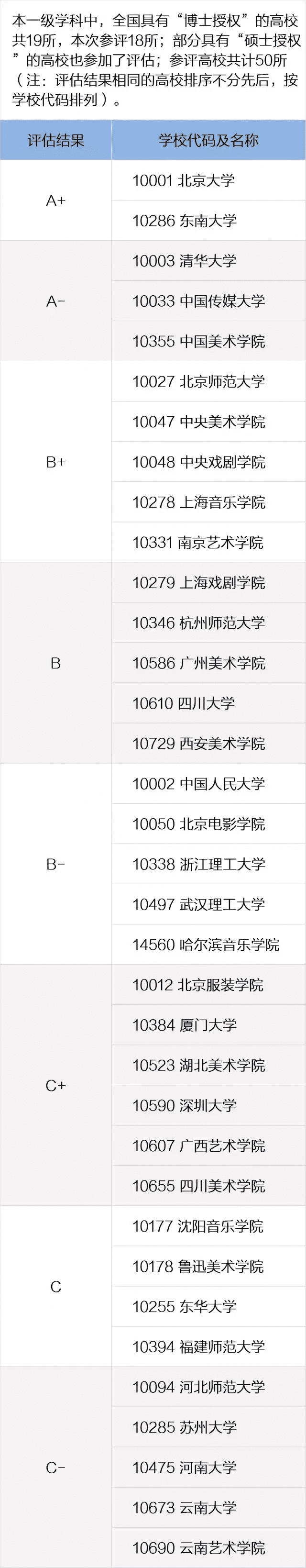 全国高校专业排名查询(全国各所大学专业排名)