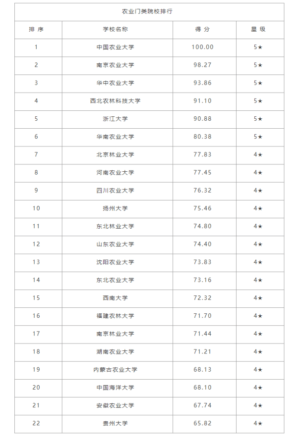 农学考研网(农学专业)