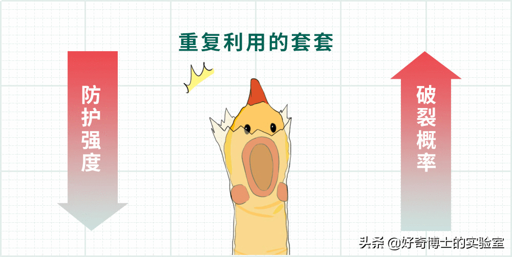 啥是狼牙棒避孕套(狼牙棒避孕套多少钱一盒)