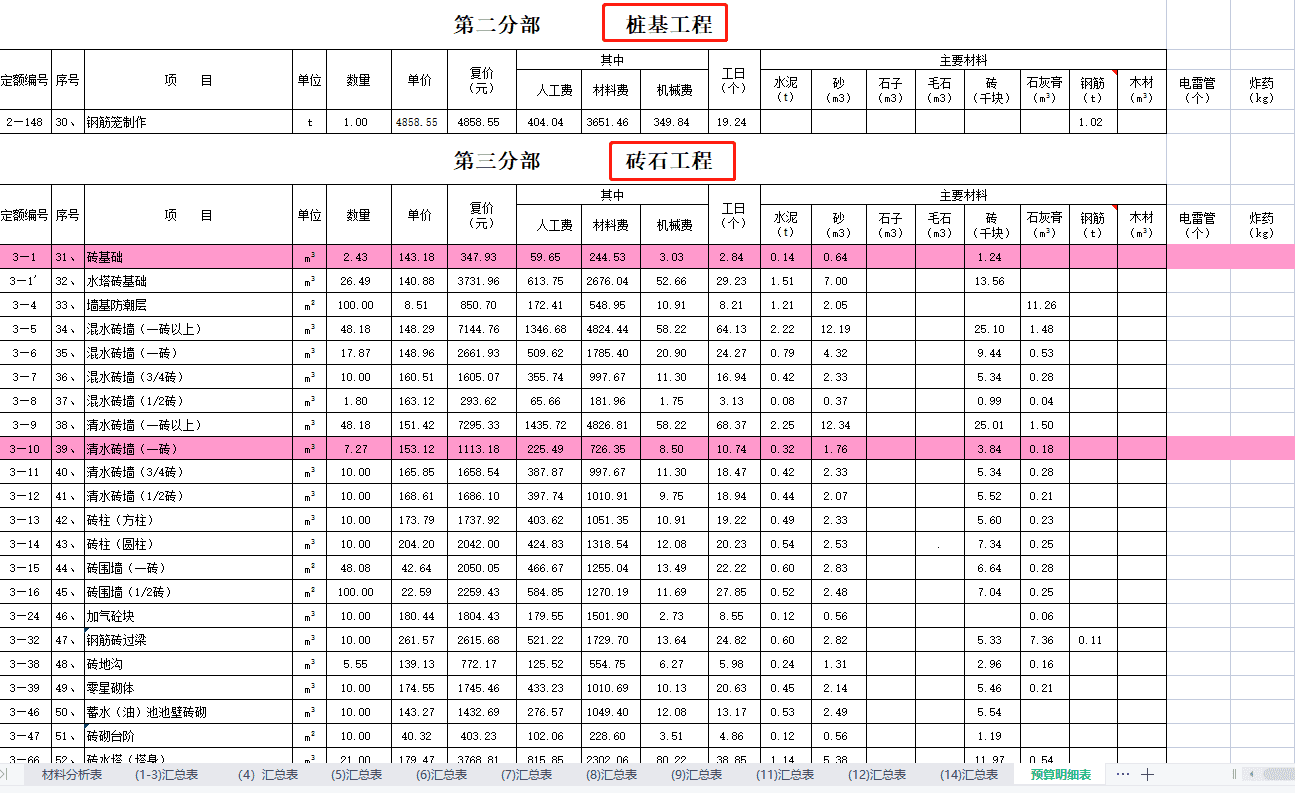 建筑工程预算(工程预算)