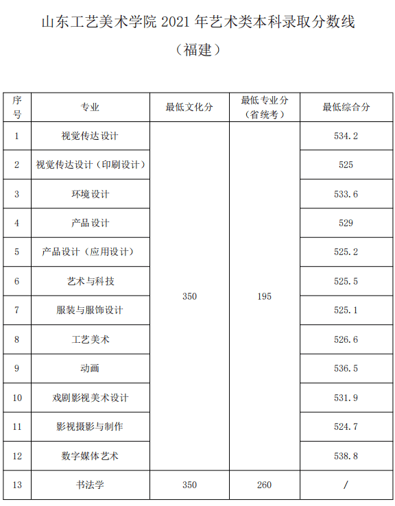 山东工艺美术学院通知书查询(山东工艺美术学院)