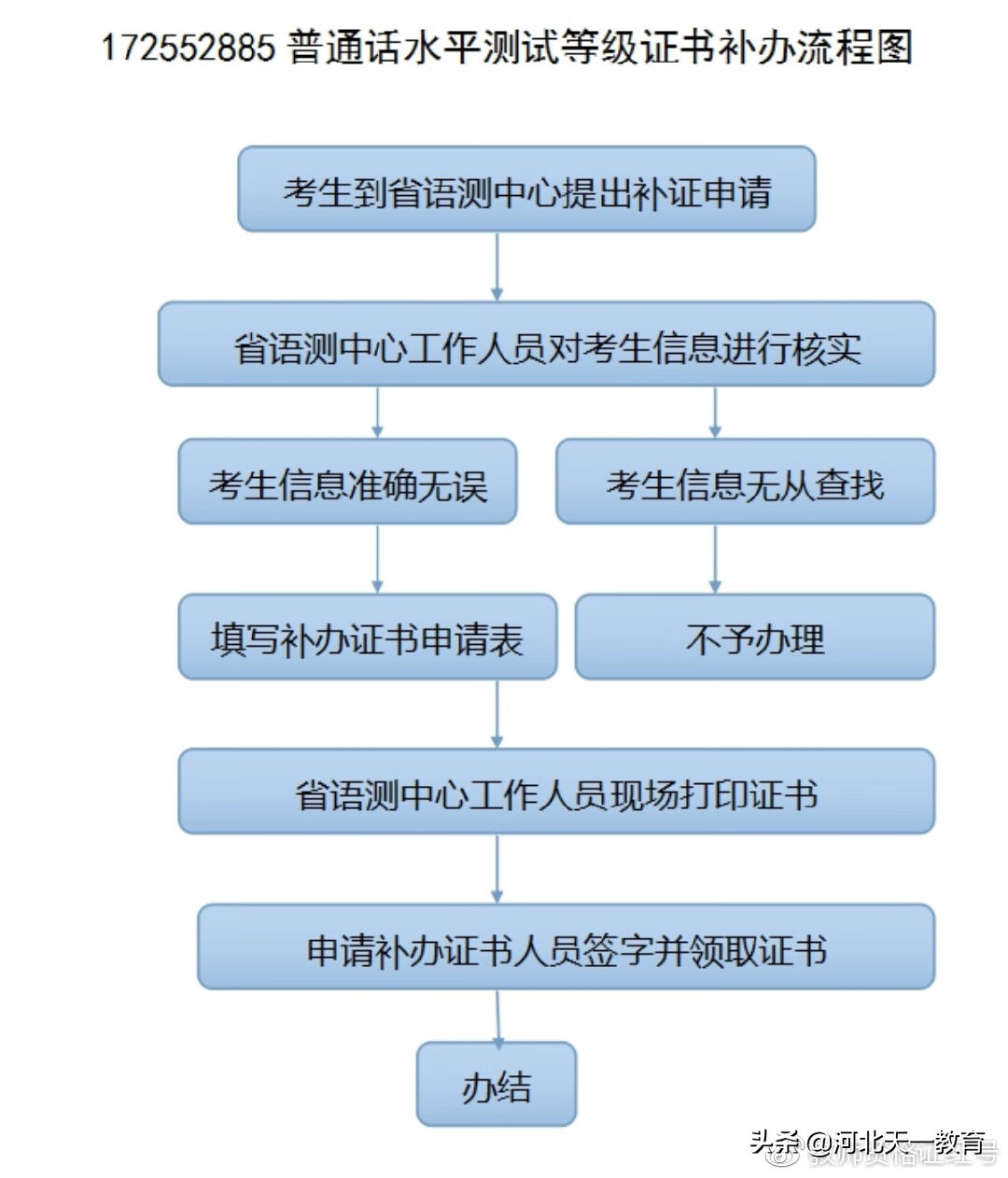 河北普通话考试成绩查询(2021年河北省