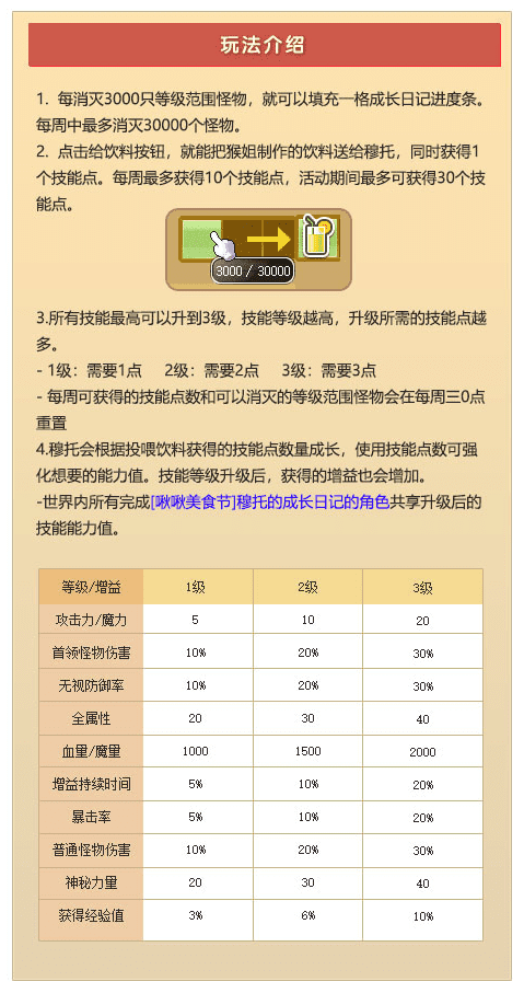 冒险岛攻略2022(冒险岛攻略网站)