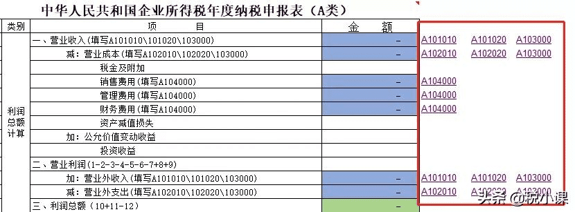 年终所得税汇算清缴怎么填(新手做所得税汇算清缴)