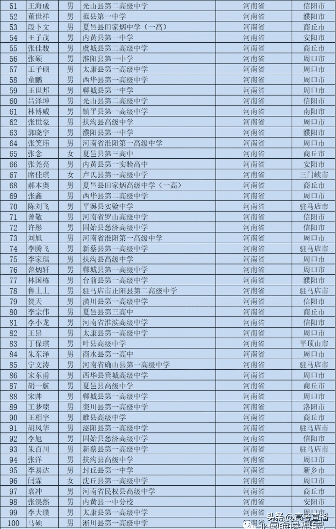 高校专项的大学降分表2020(高校专项计划毕业去向)