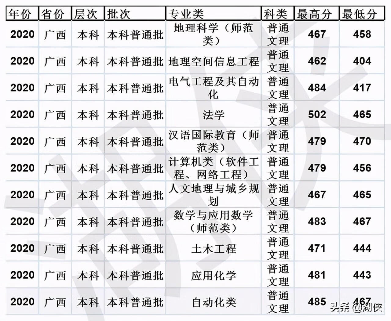 山东临沂大学是几本(临沂大学是几本院校)