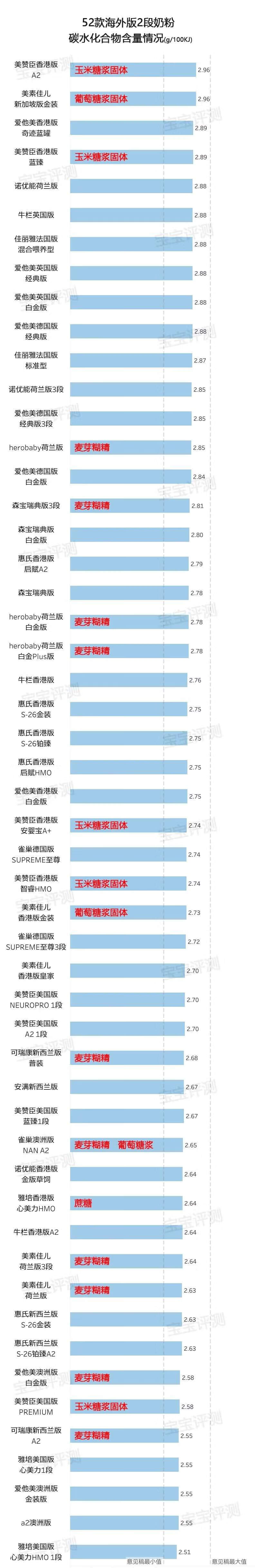 2段奶粉哪个好点(二段奶粉怎么选)
