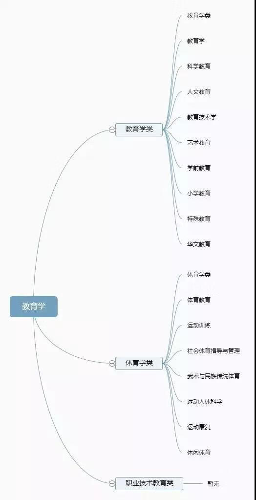 大学专业有哪些(现在的热门专业有哪些)