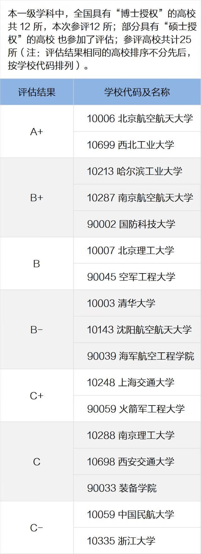 全国高校专业排名查询(全国各所大学专业排名)