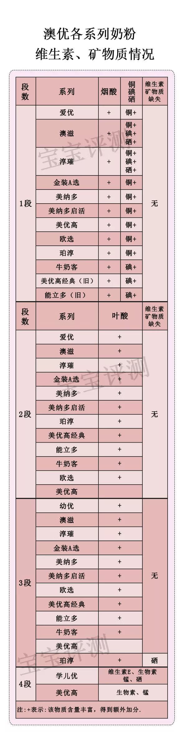 澳优官网积分兑换(澳优奶粉官网积分)