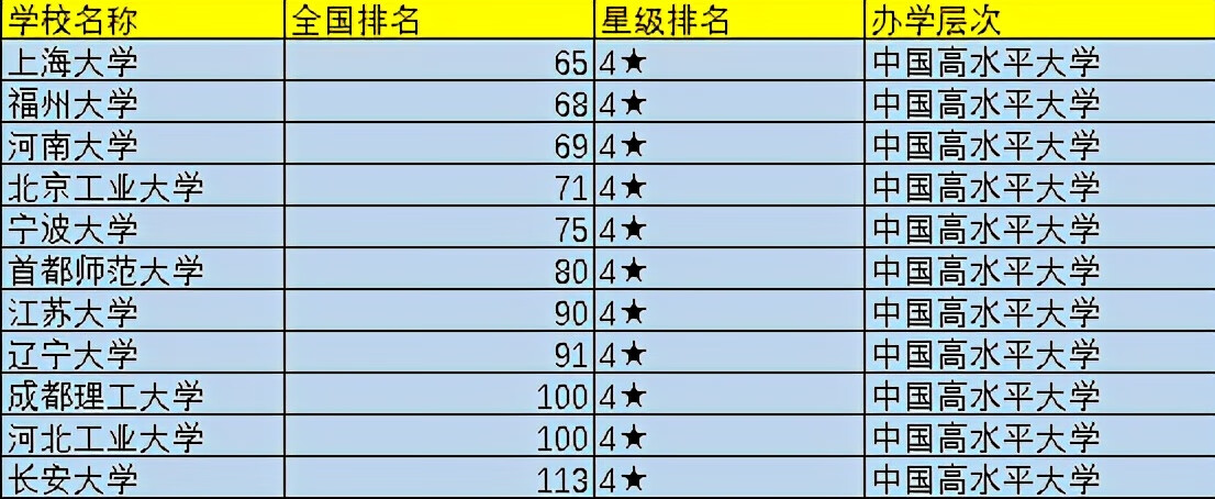 山东大学排名第几位(山东大学排名在全国排几名)