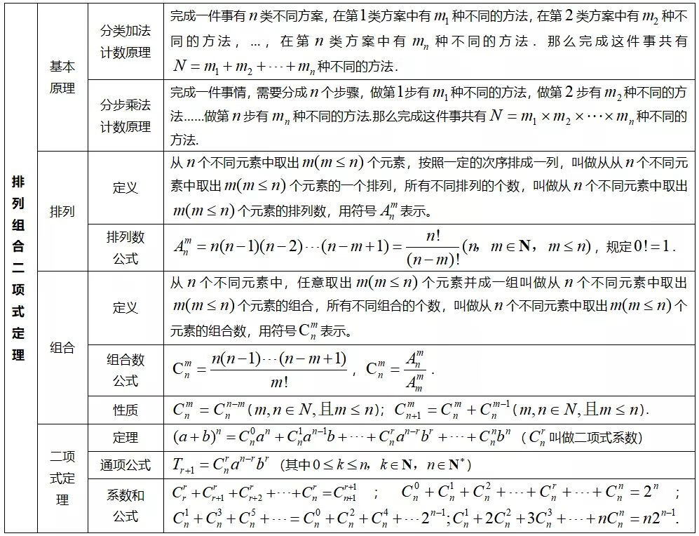 高中数学知识点汇总(高一数学知识点归纳总结)