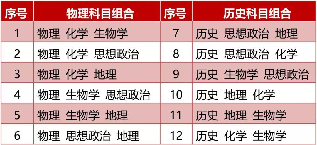 辽宁高考改革最新方案(英语新高考改革方案)