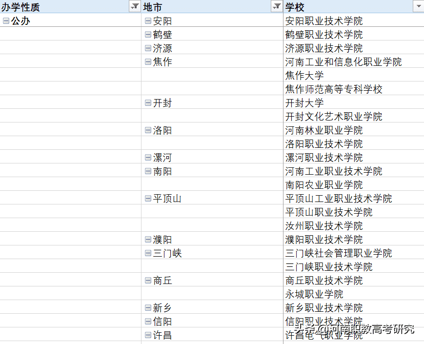 美术单招学校有哪些(2021年美术单招学校有哪些)