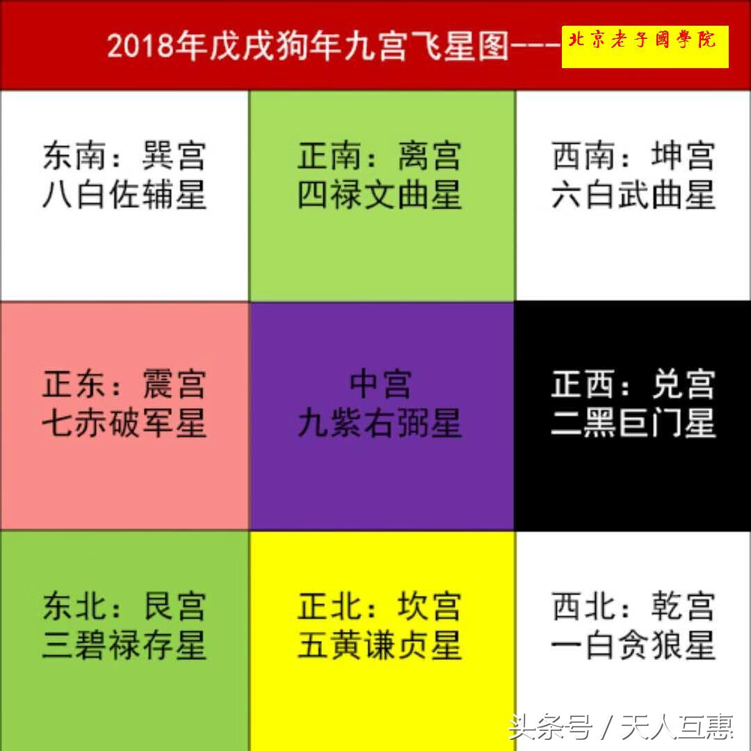 什么方位风水好房屋方位风水