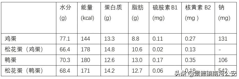 经常使用以下哪种食物容易引起铅中毒(经常食用哪种食物容器引起铅中毒)