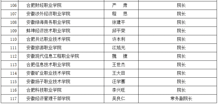 安师大研究生院院长(安庆师范大学考研)