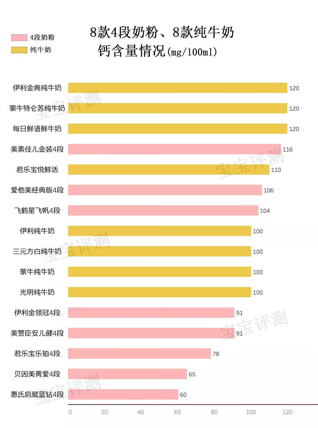 安婴儿4段(安儿宝)