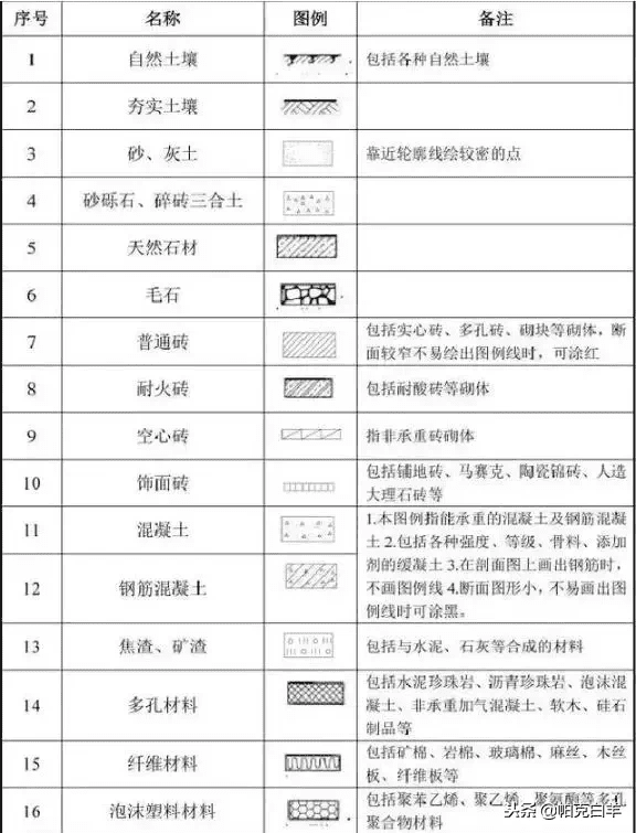 施工图纸图片(建筑施工图纸)