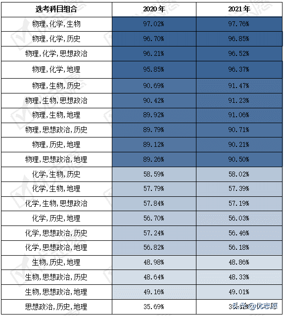 山东省高考改革方案2021(河北省2021高考变化)