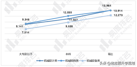 机械工程及其自动化就业方向(机电工程与自动化就业方向)