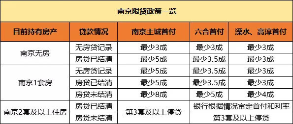 从触底到反弹，南京楼市调控十年，这些政策你还记得吗？