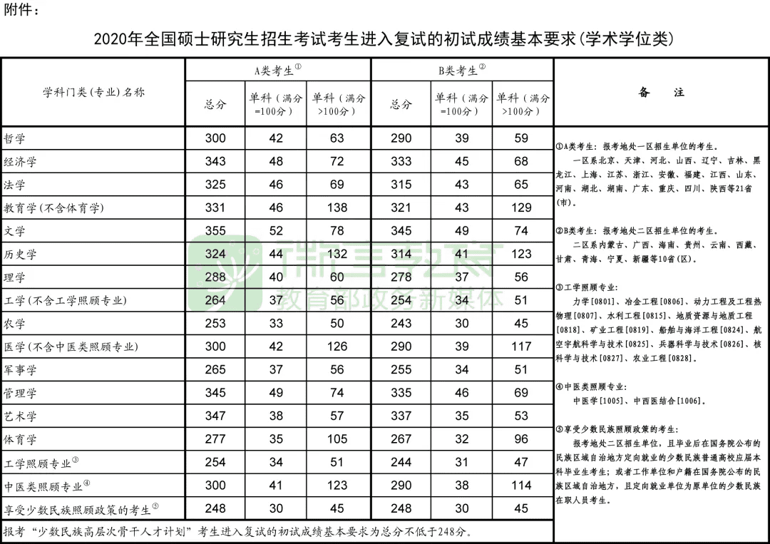 河北医科大学大学研究生学院(2022年河北医科大学研究生)