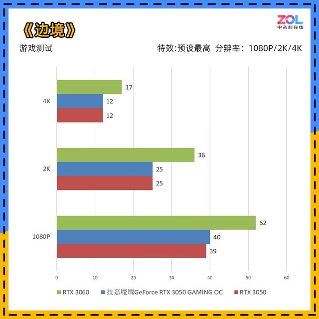 三级三维彩超检查什么(彩超三维是检查什么的)