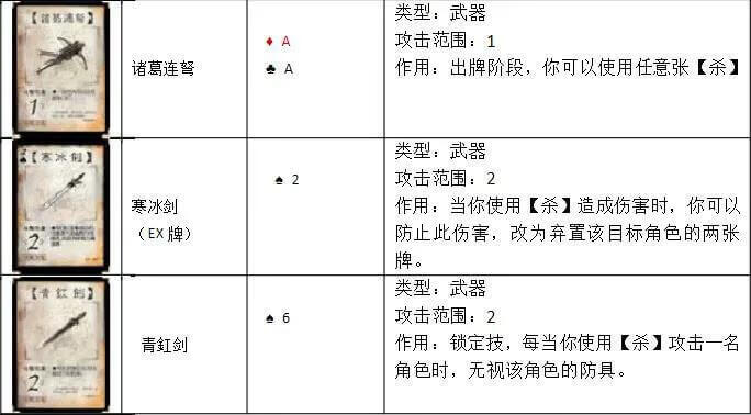 三国杀卡牌有哪些(三国杀卡牌介绍及玩法)