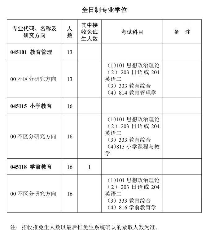 华中师范大学研究生院官网(华中师范是985还是211大学)