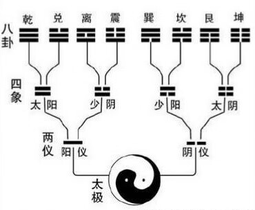 如何看懂八卦风水方位图解(风水专用八卦图)