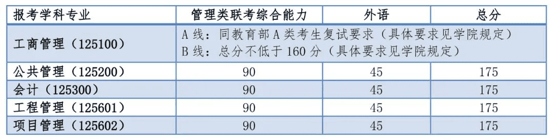 同济大学研究生招生网(上海同济大学研究生招生网)