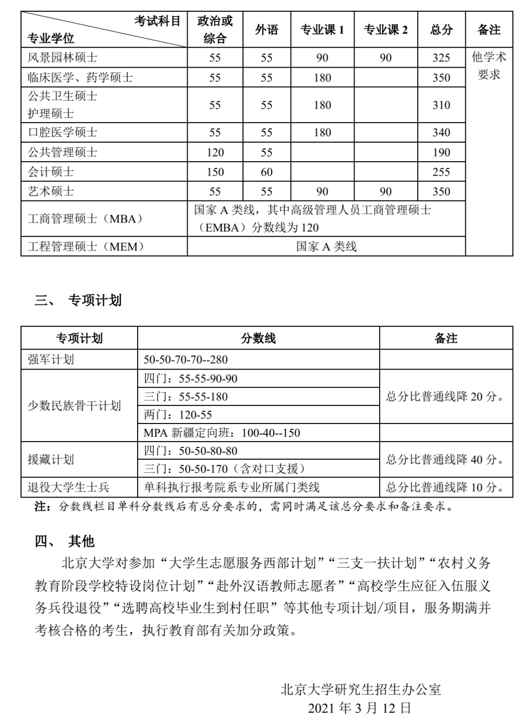 北大考研分数线公布(北大考研分数线公布2021)