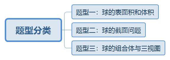 快乐说数：球的体积和表面积