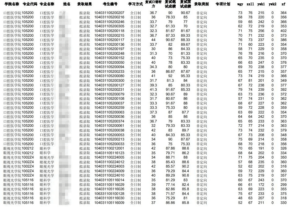 南昌大学研究生院(南昌大学研究生有哪些专业)