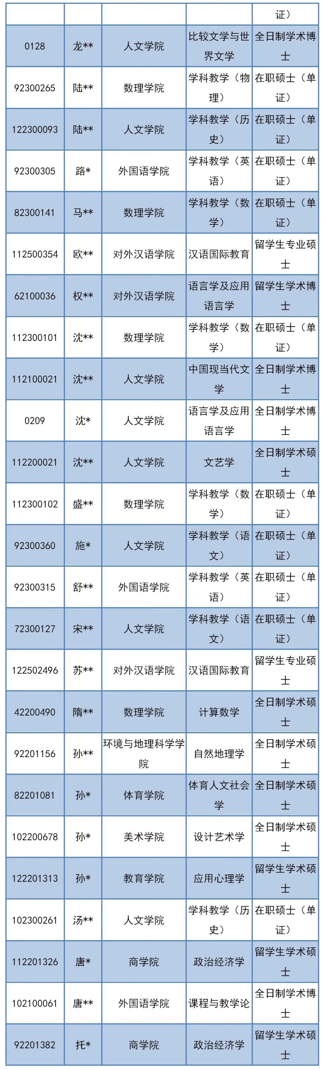 上海师范大学研究生处分(上海师范大学在职研究生)