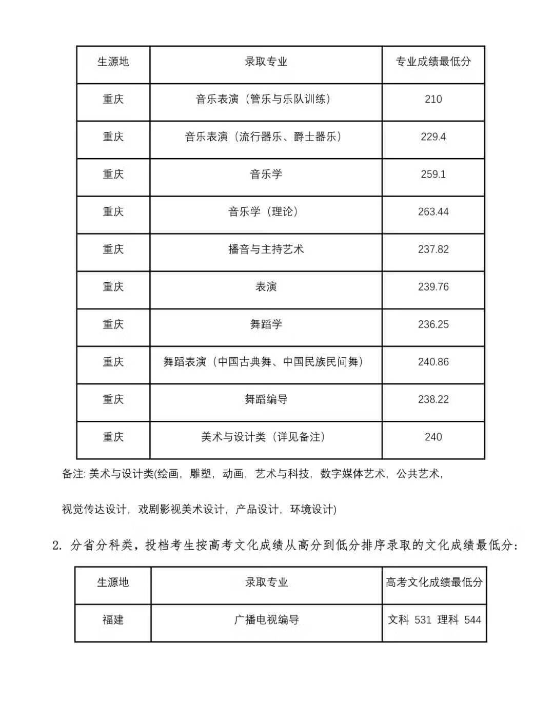 四川音乐大学是几本(四川音乐学院是一本还是二本)