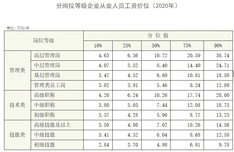 现在什么职业最赚钱(现在做什么工作比较赚钱)