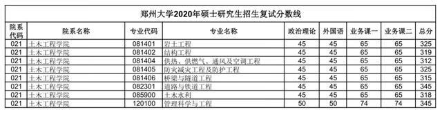 郑大考研论坛网(郑州大学考研论坛贴吧)