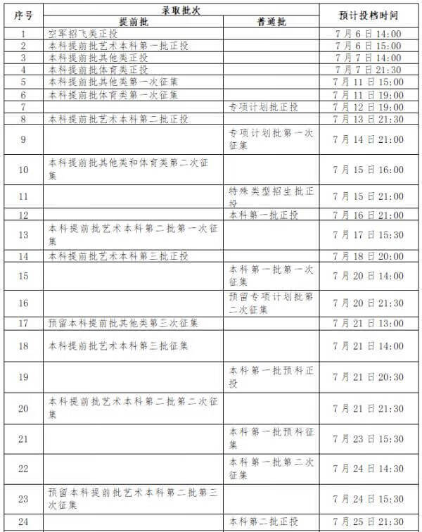 2021年高考录取时间表辽宁(高考录取时间安排)