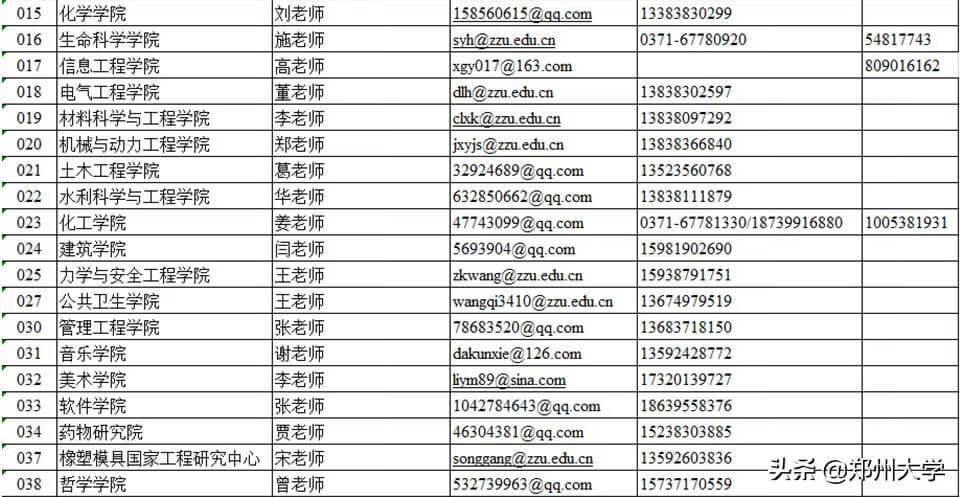 郑州大学关于2020年硕士入学考试初试成绩查询及复核的通知